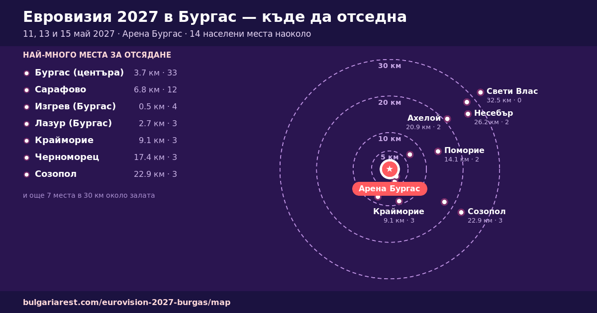 Евровизия 2027 – къде да отседна около Арена Бургас
